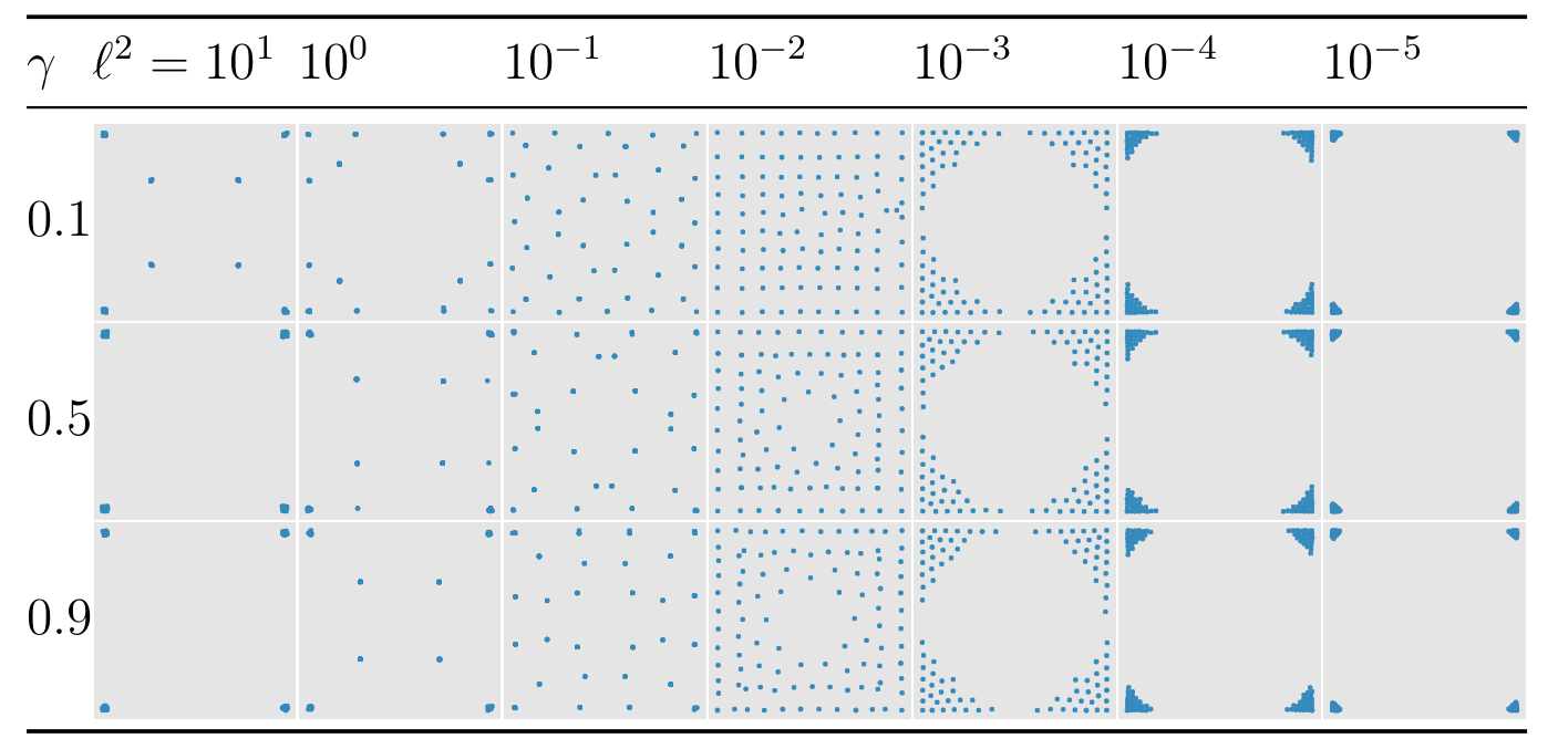 Geostatistical results Geostat results